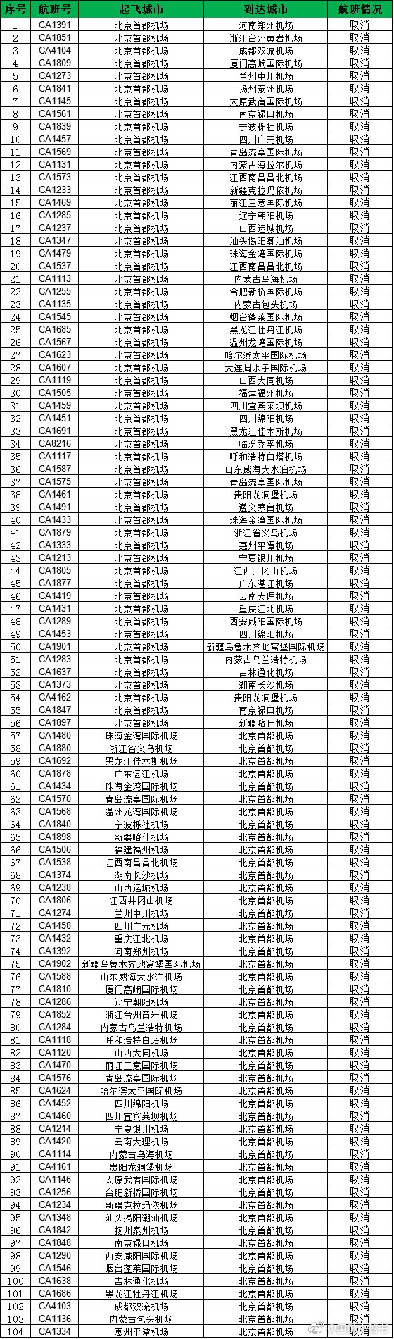 國(guó)航目前取消航班架次
