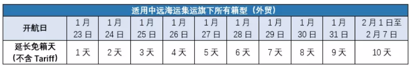香港國(guó)際快遞-中遠(yuǎn)、長(zhǎng)榮、中谷、安通，船公司春節(jié)假期免箱期來啦（附圖）