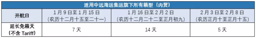 香港國(guó)際快遞-中遠(yuǎn)、長(zhǎng)榮、中谷、安通，船公司春節(jié)假期免箱期來啦（附圖）
