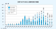 上海空運(yùn)公司-港口擁堵的深層次原因