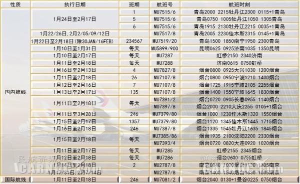 空運(yùn)查詢-東航山東省內(nèi)加班810班次，架起春運(yùn)的空中橋梁（附圖）