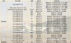 空運(yùn)查詢-東航山東省內(nèi)加班810班次，架起春運(yùn)的空中橋梁（附圖）