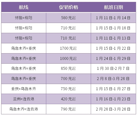 海運(yùn)費(fèi)在線查詢-全力保障春運(yùn)，烏魯木齊航空增加6條航線232個(gè)航班（附圖）