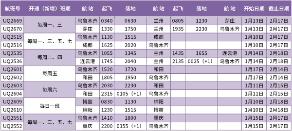 海運(yùn)費(fèi)在線查詢-全力保障春運(yùn)，烏魯木齊航空增加6條航線232個(gè)航班（附圖）