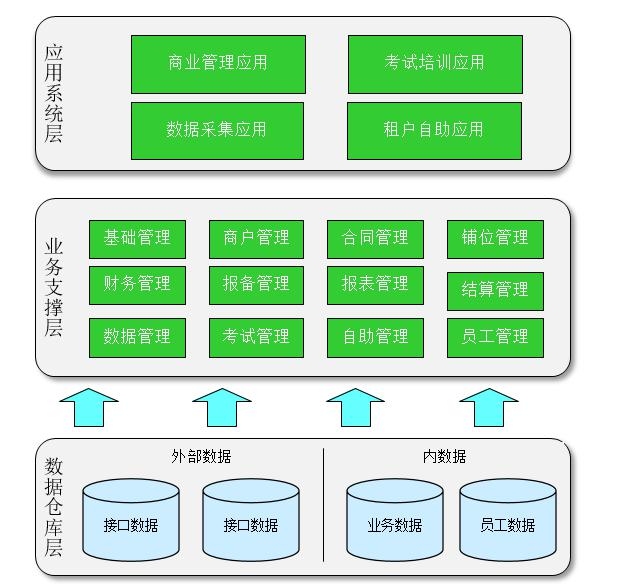 約旦的空運(yùn)價(jià)格-智慧民航案例展示：寧波機(jī)場(chǎng)商業(yè)信息管理系統(tǒng)