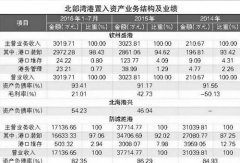 東南亞國際國際快遞-北部灣港置入優(yōu)質(zhì)港口資產(chǎn)