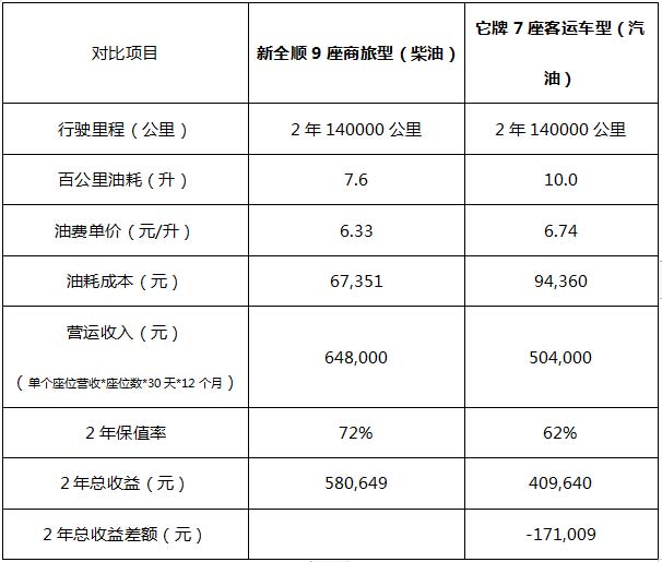 Get省錢(qián)攻略，兩年多賺一輛車