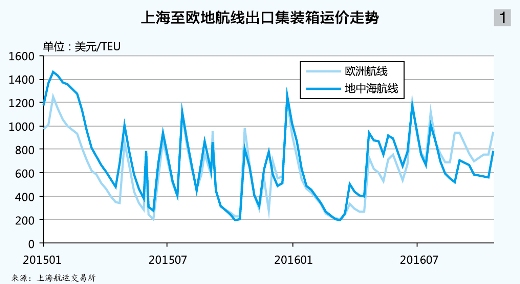 紐約國(guó)際空運(yùn)-集運(yùn)：在陽(yáng)光尚未燦爛的日子里
