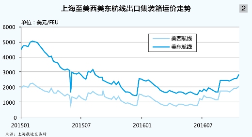 紐約國(guó)際空運(yùn)-集運(yùn)：在陽(yáng)光尚未燦爛的日子里
