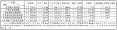 東南亞國(guó)際國(guó)際快遞-全國(guó)港口行業(yè)2016年8月景氣指數(shù)評(píng)點(diǎn)