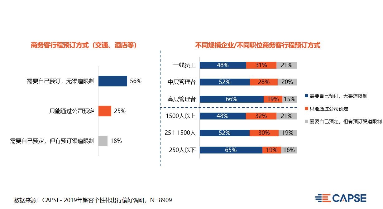 鄭州空運公司-【CAPSE】聚焦商旅市場，改善服務痛點（機場篇）
