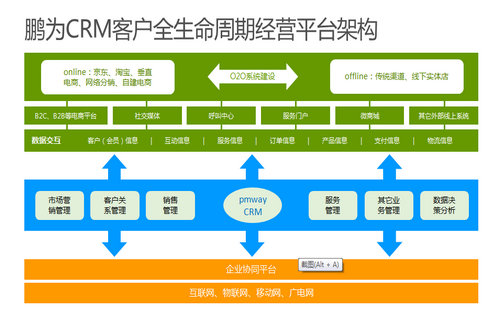 商丘信息管理軟件哪個(gè)好用排名