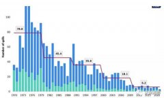 印尼雅加達(dá)-國際油輪船東防污染聯(lián)合會：2019油輪溢油數(shù)量為50年來最低
