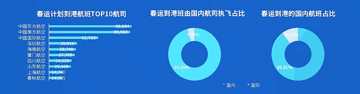 春運(yùn)大數(shù)據(jù)