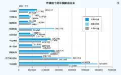 烏克蘭航空-航運(yùn)：市場(chǎng)起起伏伏，市值穩(wěn)穩(wěn)上升（附圖）