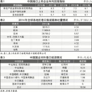 國(guó)際快遞查詢-港口整合應(yīng)對(duì)班輪聯(lián)盟