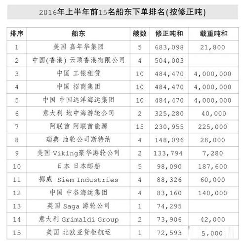 上海貨運(yùn)公司-國(guó)際船市最悲觀的時(shí)期即將過去？