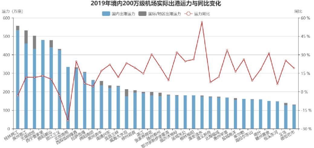 國際空運港口-民航大藍洞：境內(nèi)民航機場發(fā)展年度總結(jié)