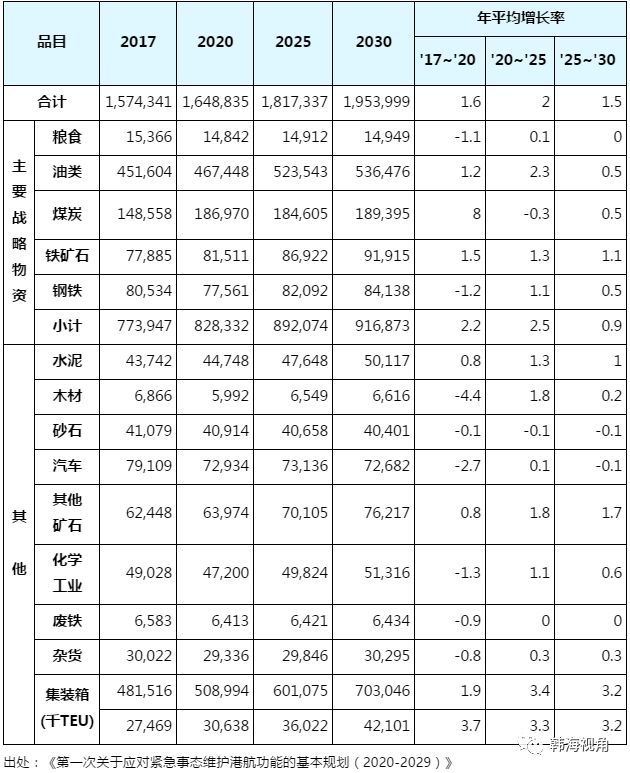 日本空運(yùn)到中國(guó)-韓國(guó)國(guó)家必需船舶5年內(nèi)將增至90艘