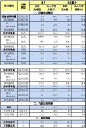烏克蘭航空價(jià)格-中國民航2016年2月份主要運(yùn)輸生產(chǎn)指標(biāo)統(tǒng)計(jì)