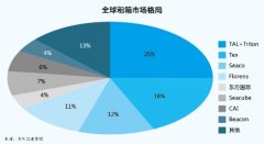 日本空運(yùn)到中國(guó)-租箱市場(chǎng)景氣受挫（附圖）
