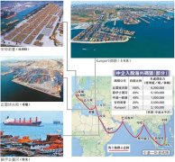 上?？者\-強化地中海國際競爭力 中企積極布局海外碼頭