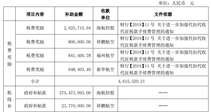 公告截圖