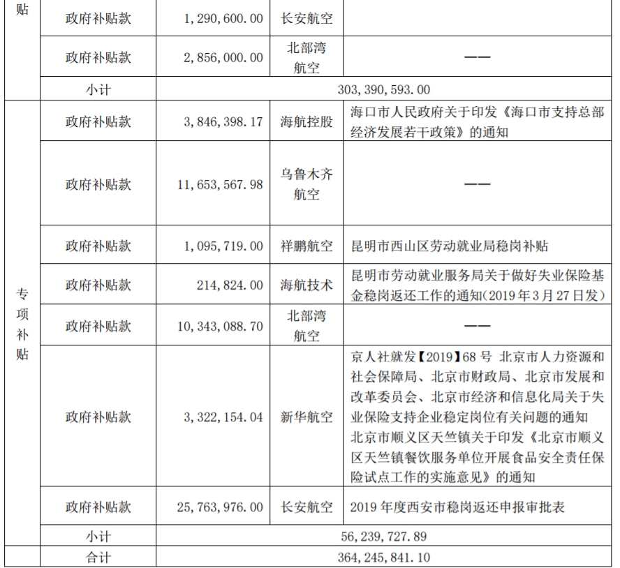 公告截圖