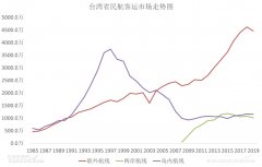 國(guó)際貨代公司-CADAS：臺(tái)灣民航市場(chǎng)的困境（附圖）