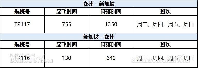 
fedex-酷航鄭州=新加坡航線升級(jí)為波音787夢(mèng)幻客機(jī)執(zhí)飛（附圖）