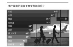 非洲空運(yùn)-旅客消費(fèi)體驗(yàn)調(diào)查結(jié)果顯示：在機(jī)場，越滿意，越花錢