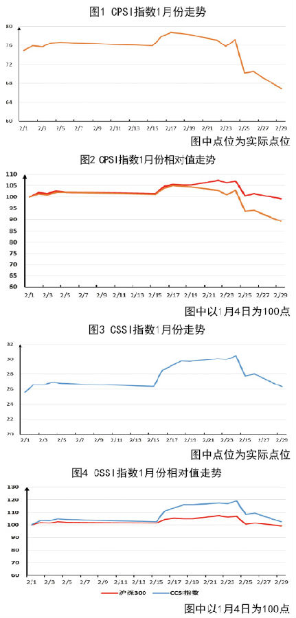 寧波國際快遞-盤點(diǎn)中國港航股指行情