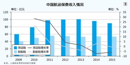 澳洲國際空運-航運再保險有容乃大