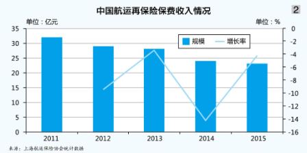 澳洲國際空運-航運再保險有容乃大