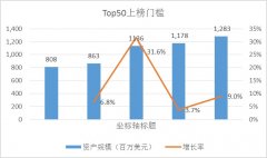 深圳空運公司-2019年租賃公司資產(chǎn)與機(jī)隊觀察