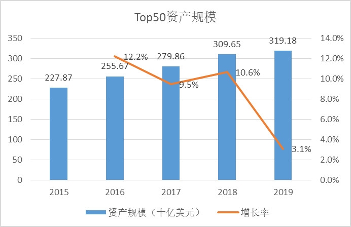 深圳空運(yùn)公司-2019年租賃公司資產(chǎn)與機(jī)隊(duì)觀察