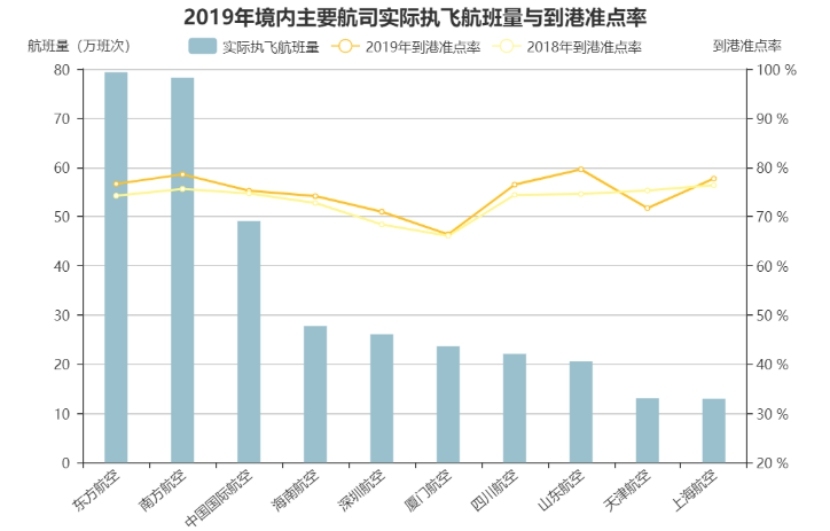 海運(yùn)價(jià)格-山東航空2019年航班正常性（附圖）