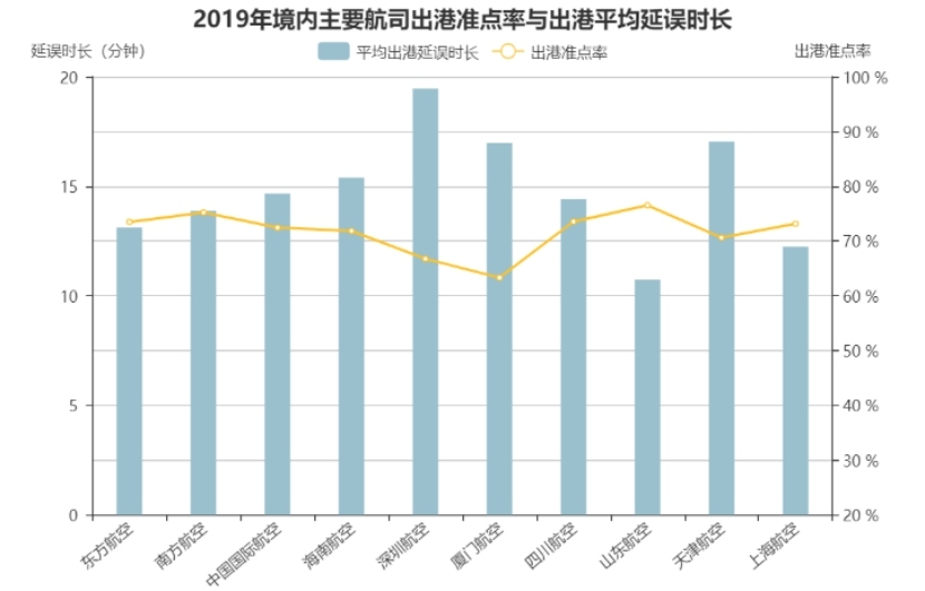 海運(yùn)價(jià)格-山東航空2019年航班正常性（附圖）