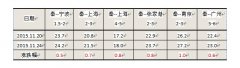 伊朗空運-港口封航頻發(fā) 航運市場運力明顯偏緊