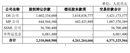 香港國際空運(yùn)-招商輪船啟動(dòng)整合中外運(yùn)航運(yùn)資產(chǎn)（附圖）