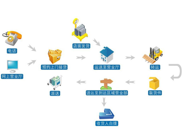 德邦快遞電話-德邦快遞查詢-德邦快遞單號查詢