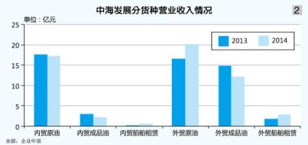 船期查詢-油運(yùn)市場(chǎng)震蕩回暖