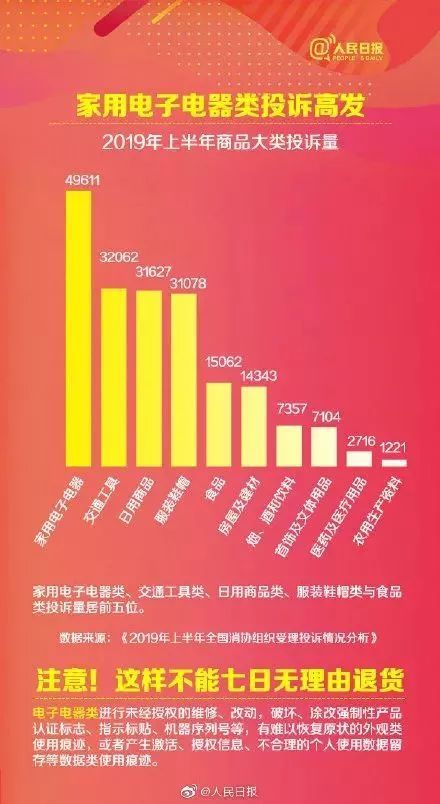 沖上熱搜！2019年國人網(wǎng)購花了10萬億元！各地警方坐不住了……