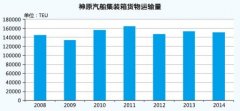 到非洲空運-神原汽船：百年從頭越