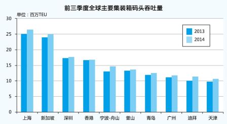 海運(yùn)訂艙公司-集裝箱碼頭運(yùn)營(yíng)新常態(tài)