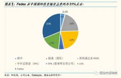 中東空運(yùn)-聯(lián)邦快遞被查，對(duì)中國(guó)快遞企業(yè)意味著什么？