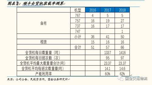 【國金研究】“Fedex事件”發(fā)酵，對中國快遞企業(yè)影響幾何？