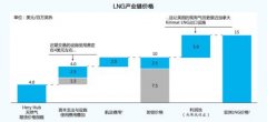 廣州國際快遞-航運(yùn)市場迎來新油氣時(shí)代