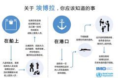 國(guó)際快遞價(jià)格表-海運(yùn)業(yè)全力應(yīng)對(duì)埃博拉病毒