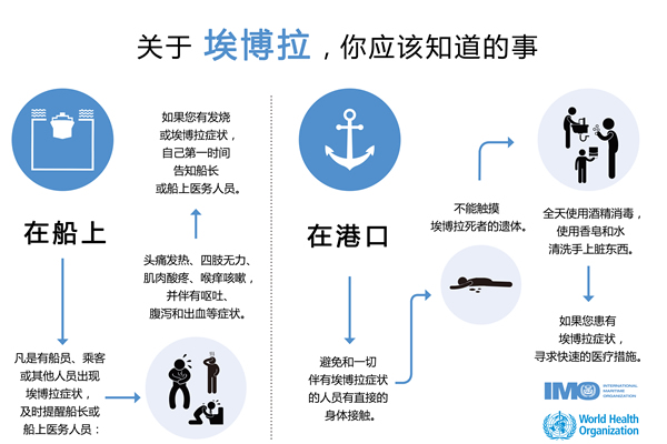國際快遞報價表-IMO發(fā)布關(guān)于船舶和港口的埃博拉信息圖